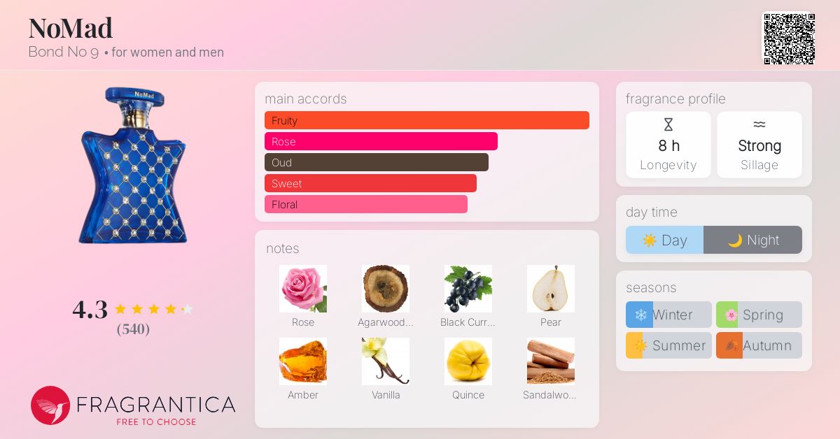 NoMad Bond No 9 perfume - a fragrance for women and men 2021