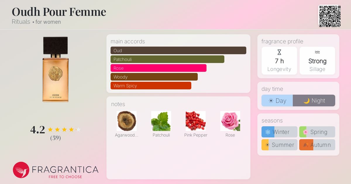 Fragrance card