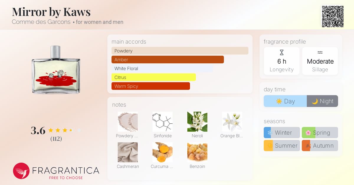 Mirror by Kaws Comme des Garcons perfume - a fragrance for women