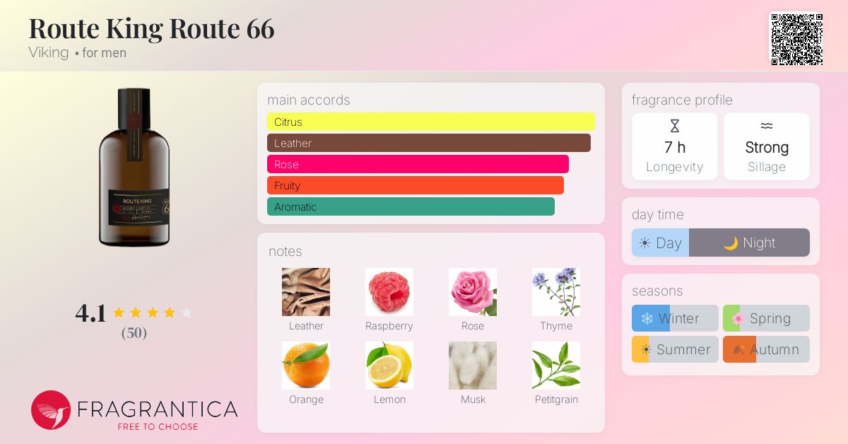 Fragrance card