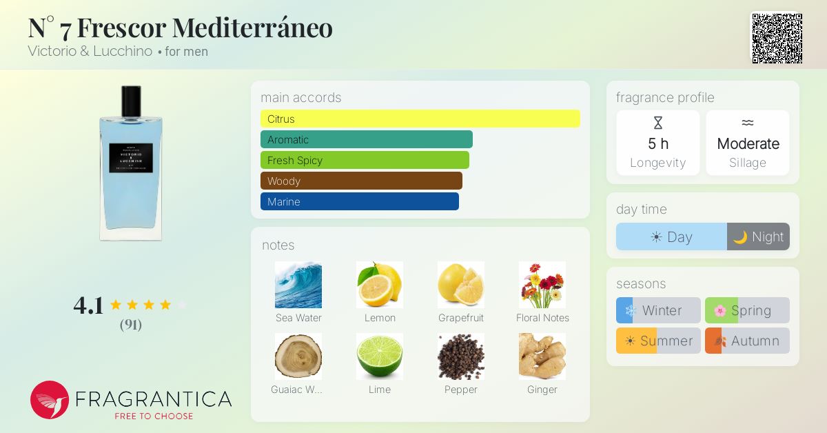 Fragrance card