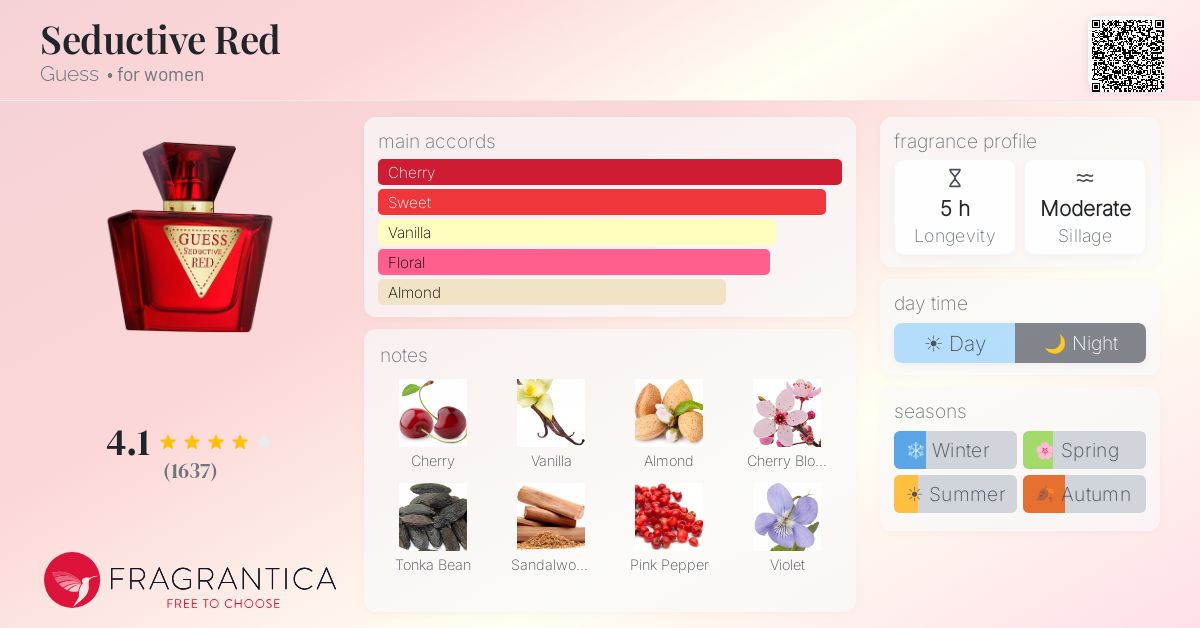 Fragrance card