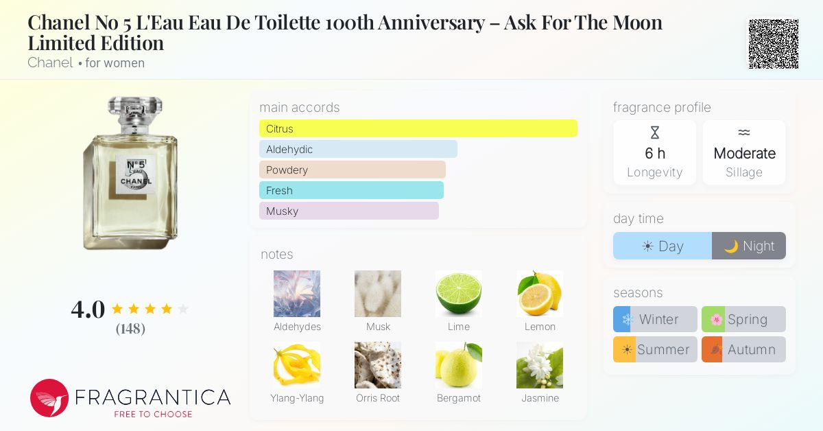 Fragrance card
