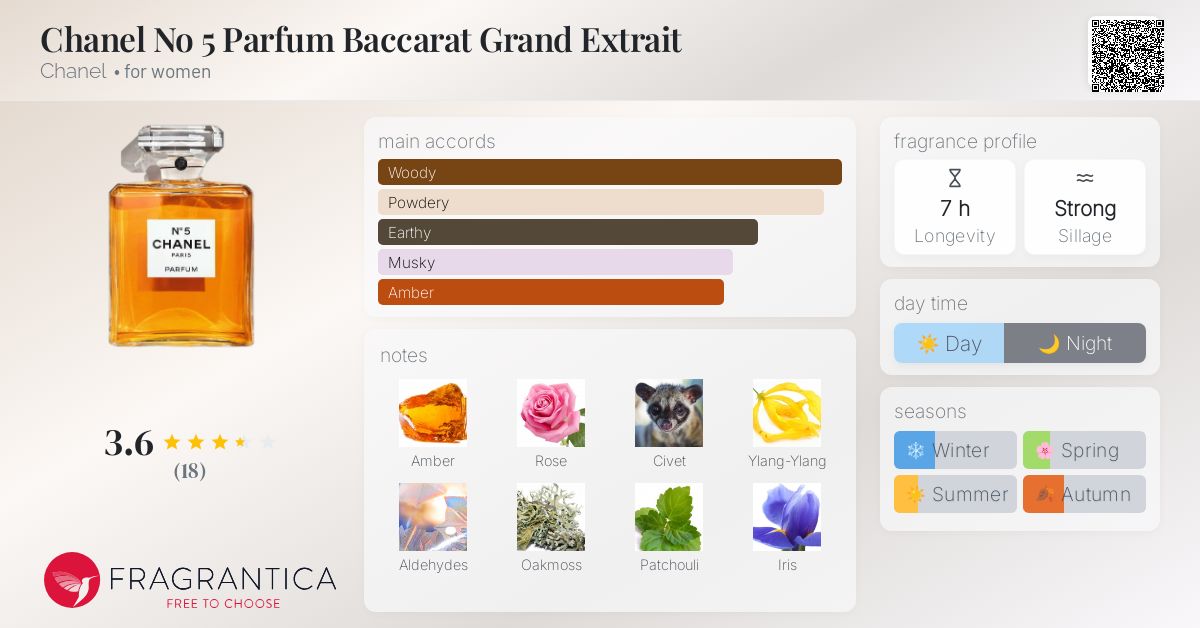 CHANEL N°5 EXTRAIT 香水 Chanel No 5 Parfum Baccarat Grand Extrait Chanel perfume - a