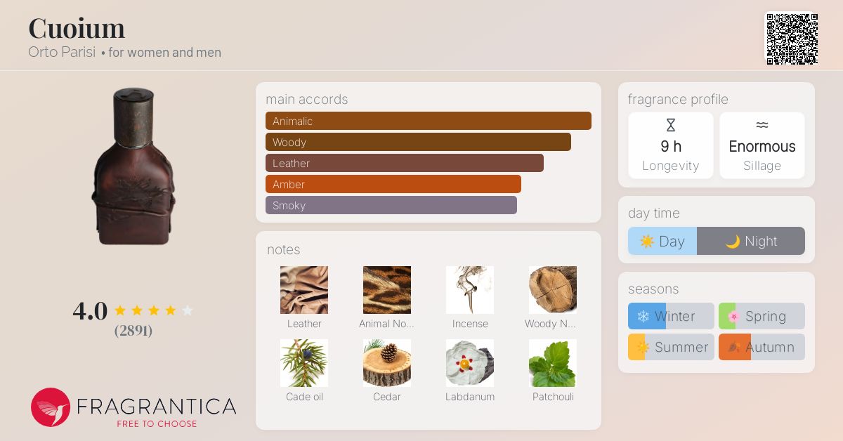 Cuoium クオイオム　Orto Parisi オルトパリージ Cuoium Parfum by Orto Parisi | Luxury Fragrances Men's