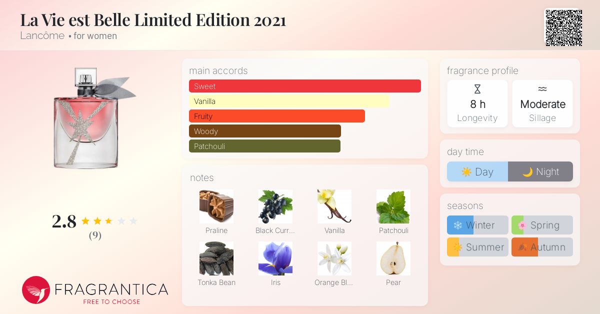 La Vie est Belle Limited Edition 2021 Lancôme perfume a