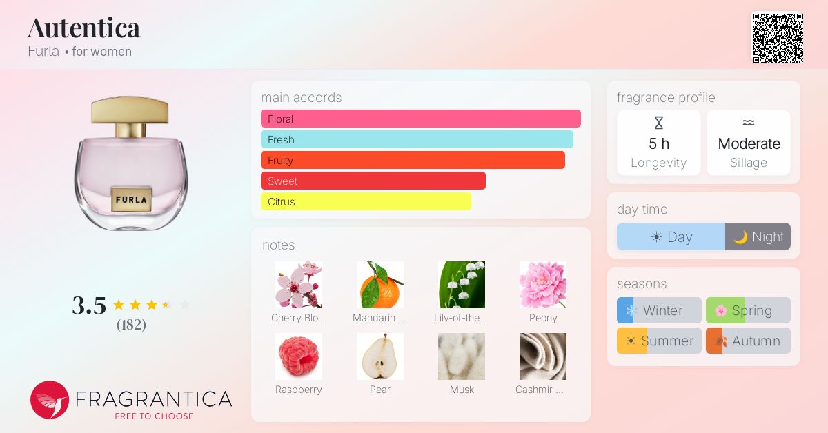 Autentica Furla perfume - a fragrance for women 2021