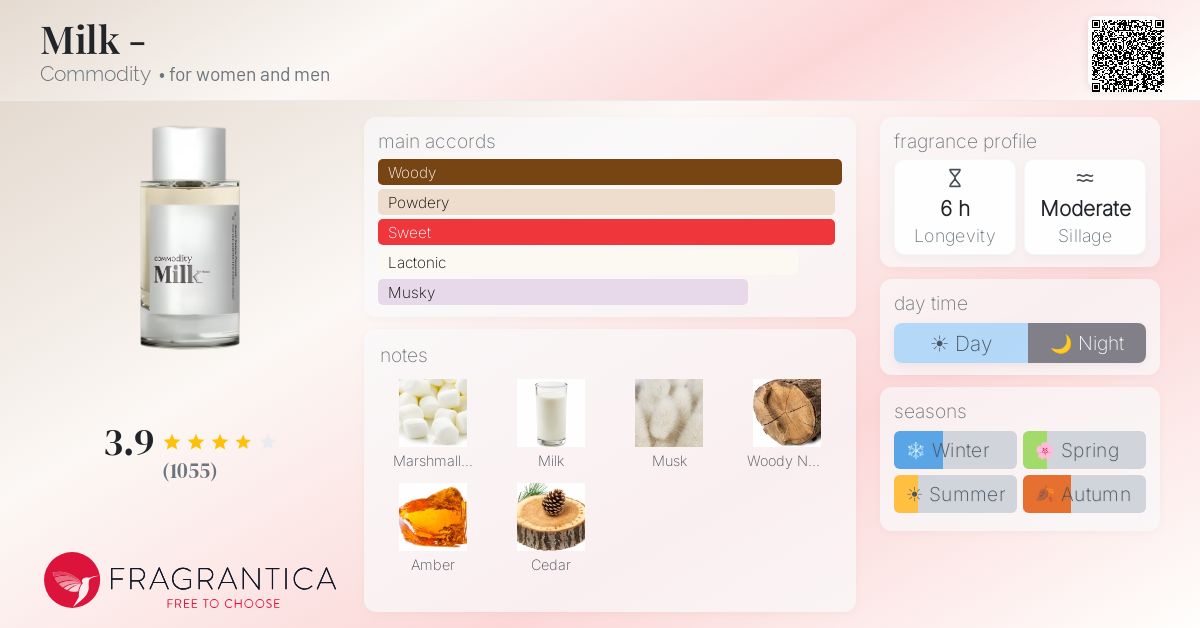 Fragrance card