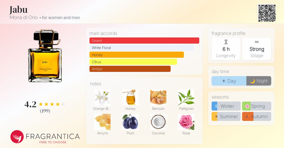 Fragrantica image 4