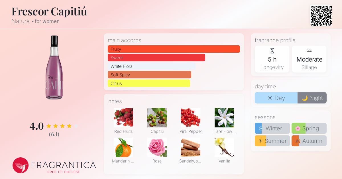 Fragrance card