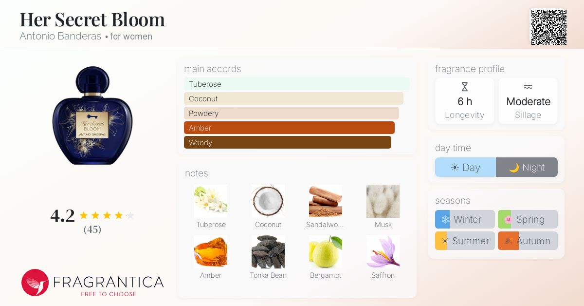 Fragrance card