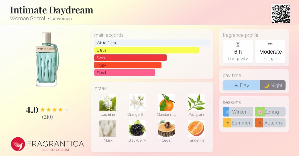 Fragrance card