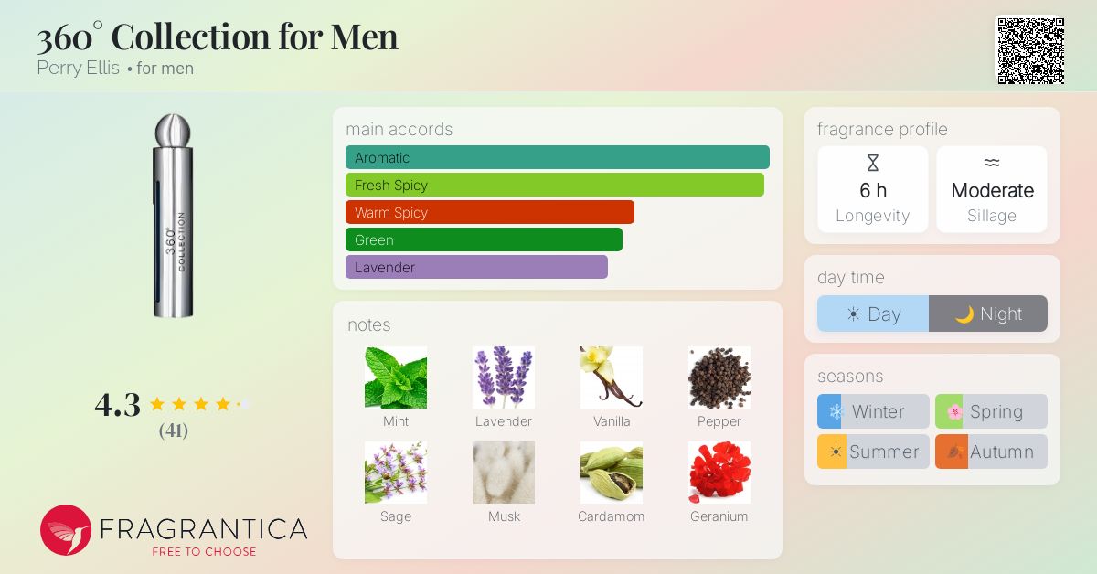 Fragrance card