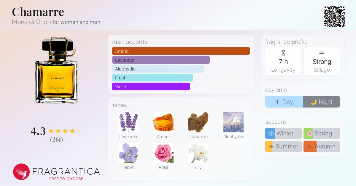 Fragrantica image 4