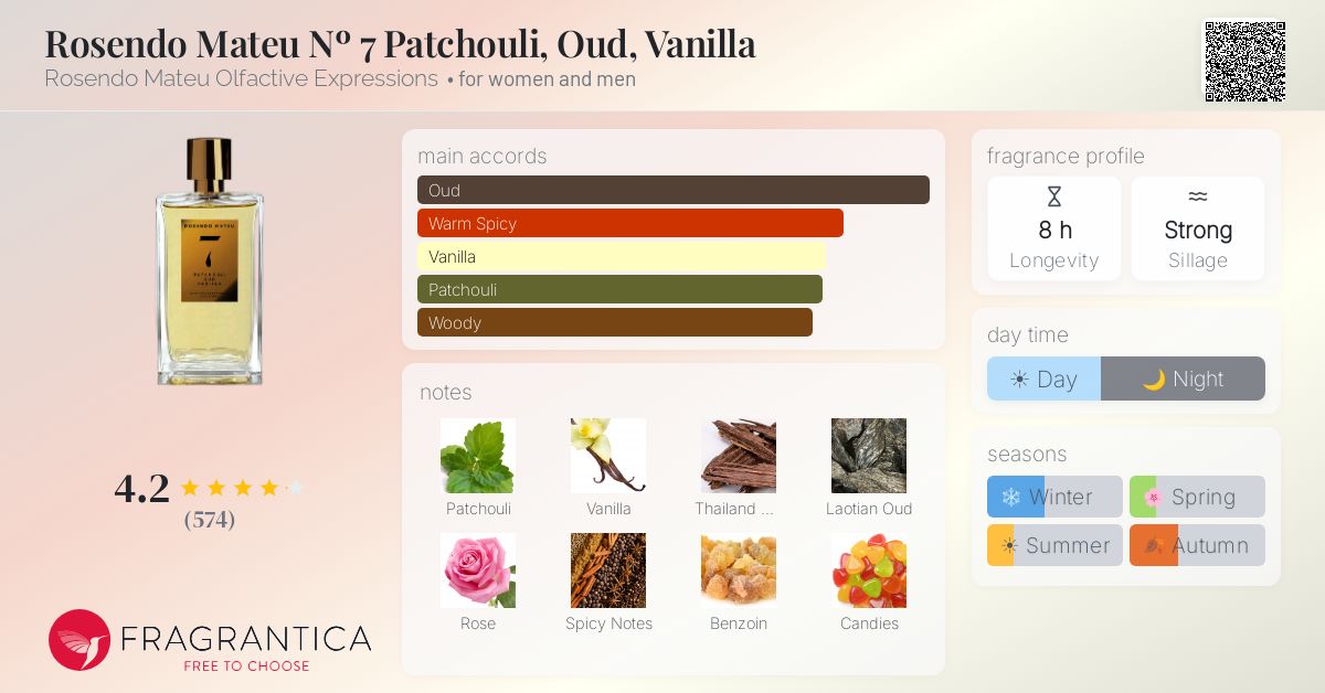 Fragrance card