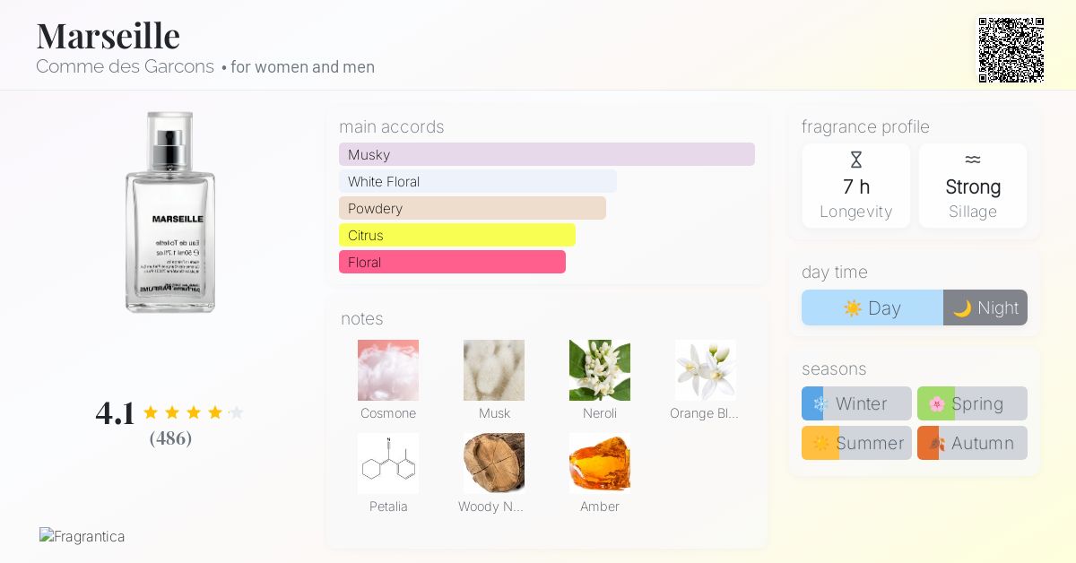 Marseille Comme des Garcons perfume - a fragrance for women and