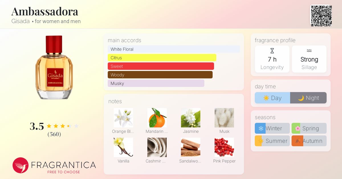 Ambassadora Gisada perfume a fragrance for women and men 2021