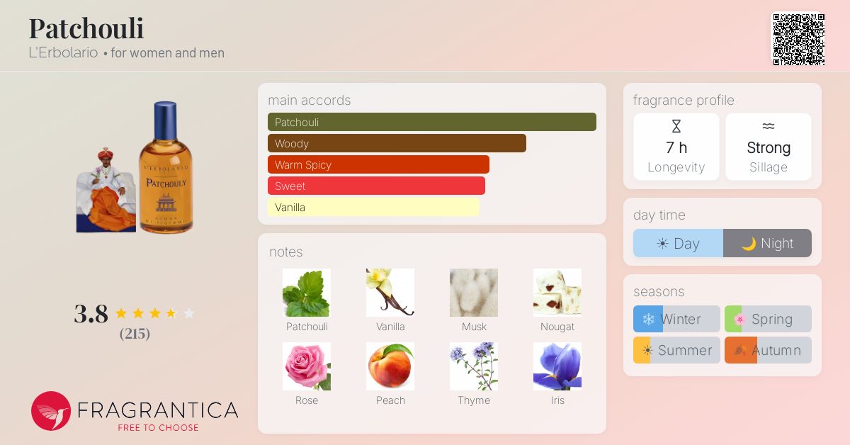 Fragrance card