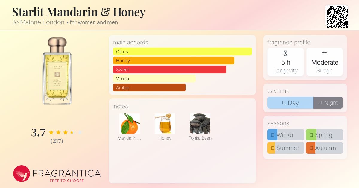 Starlit Mandarin & Honey Jo Malone London perfume