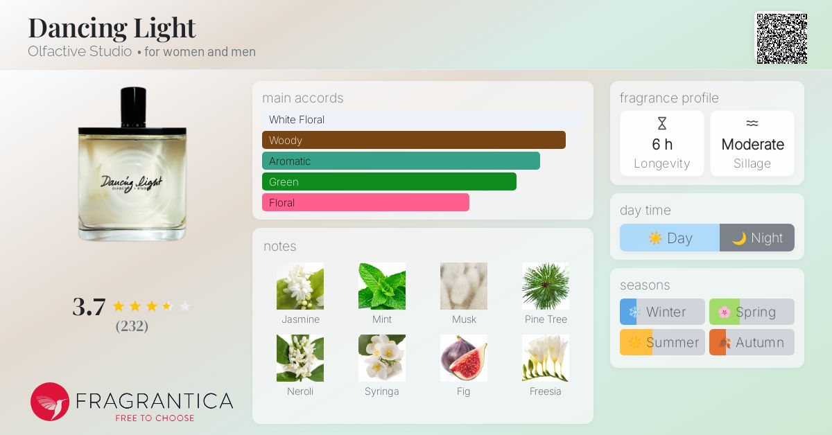 Olfactory Studio Dancing Light 50mL1/5使用