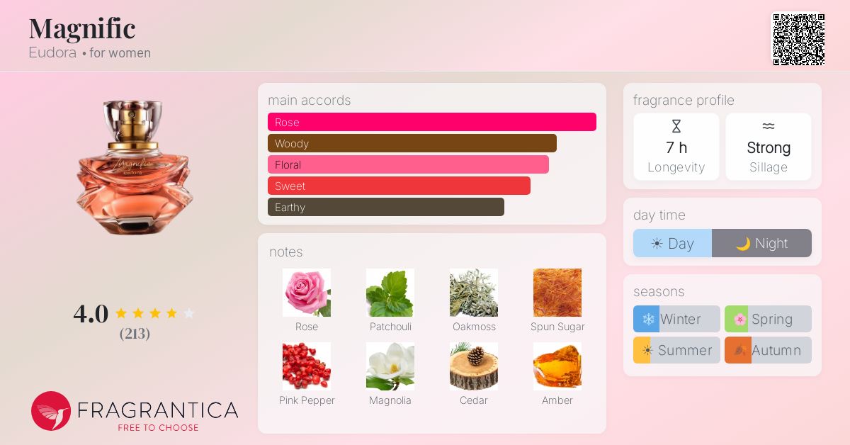 Fragrance card