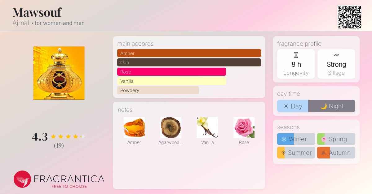 Fragrantica image 4