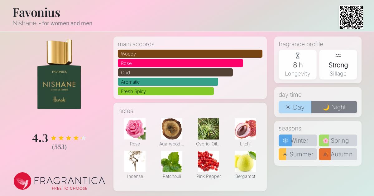 Fragrance card