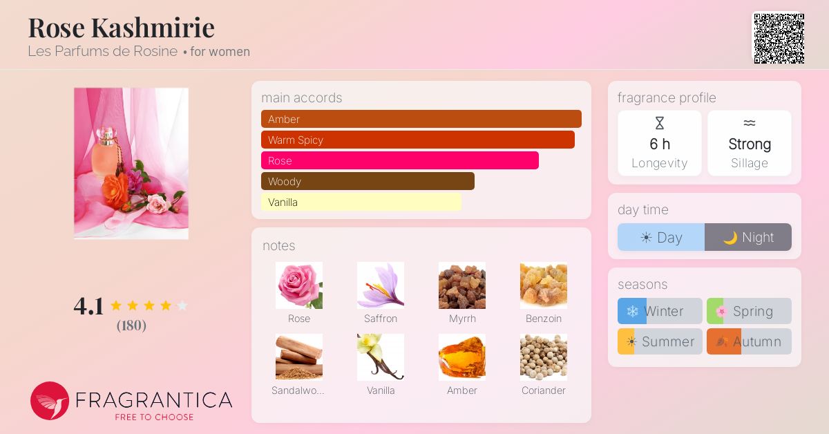 Fragrantica image 4