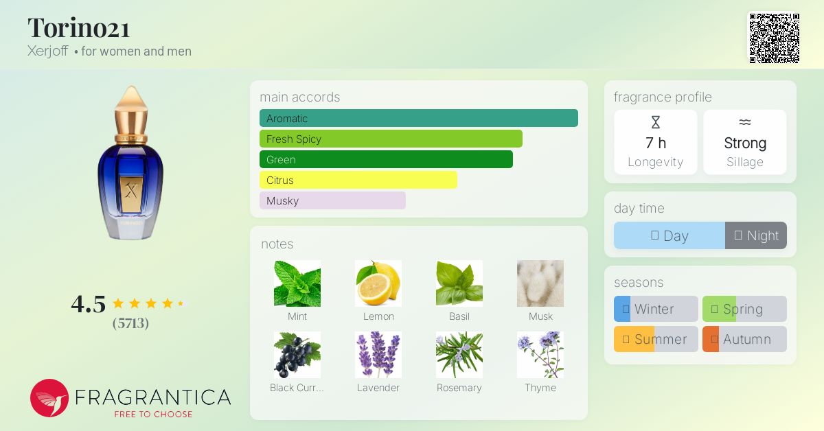 【Xerjoff インスパイア】Torino21クローン50ml Turin 21 - Xerjoff Torino21 - Dupe Perfume - DUA FRAGRANCES