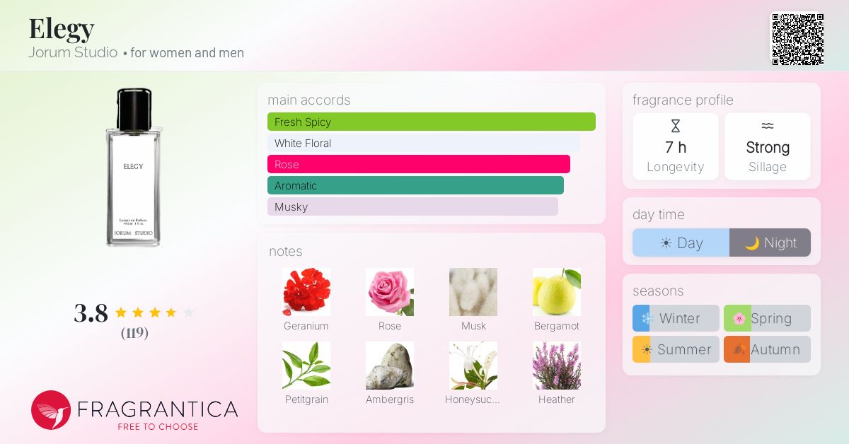 Fragrance card