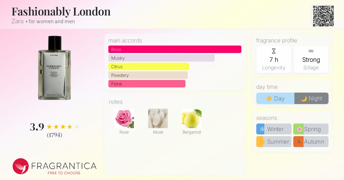 Fashionably London Zara perfume a fragrance for women and men 2021