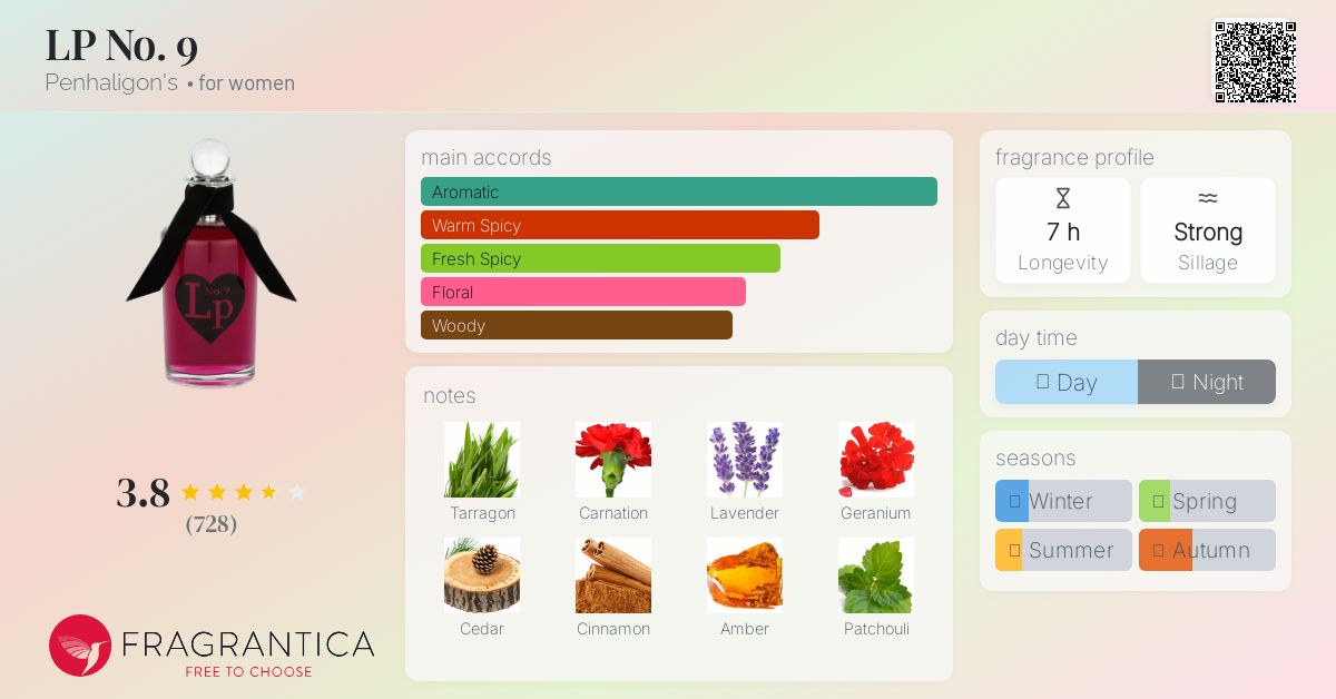 LP No. 9 Penhaligon's perfume - a fragrance for