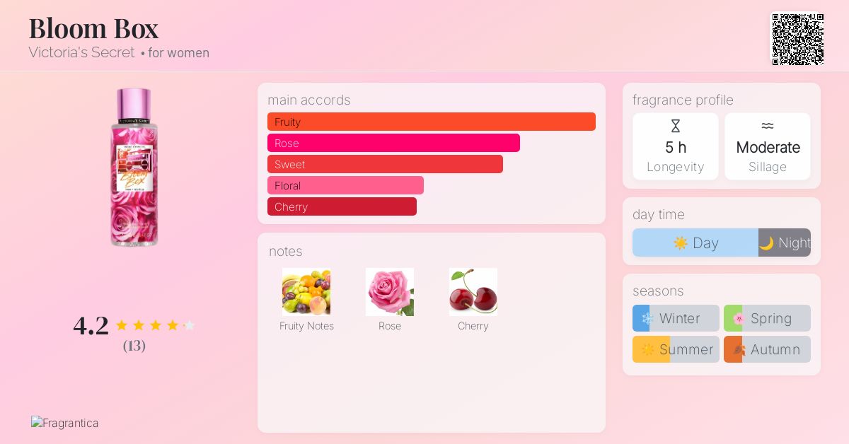 Bloom Box Victoria's Secret perfume a fragrance for