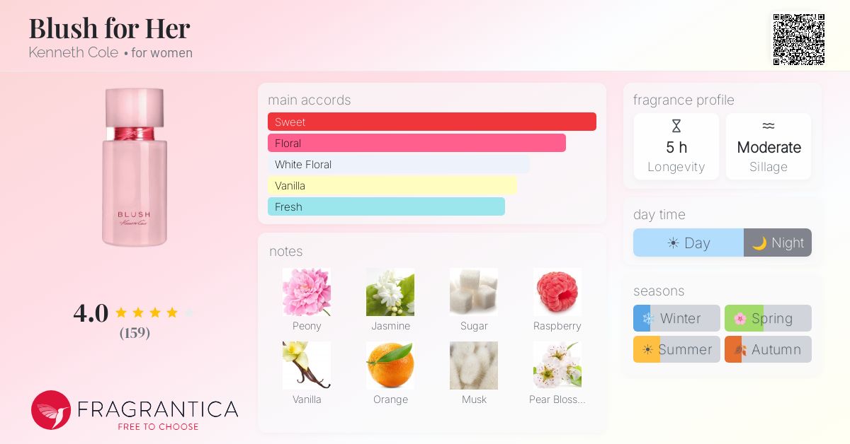 Fragrance card