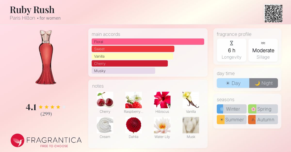 Fragrance card