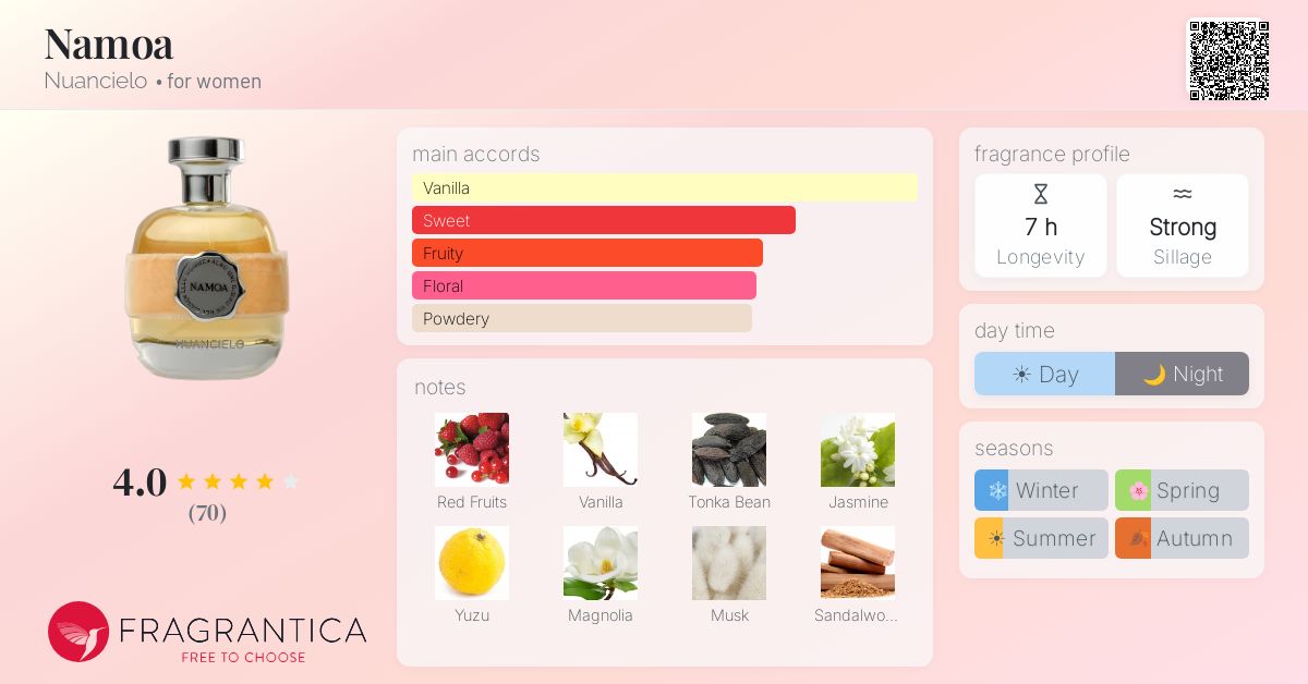 Fragrance card