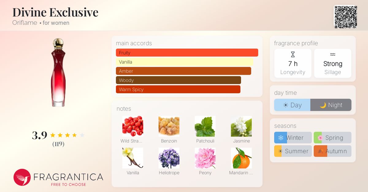 Fragrance card
