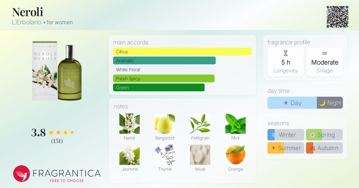 Fragrantica image 4