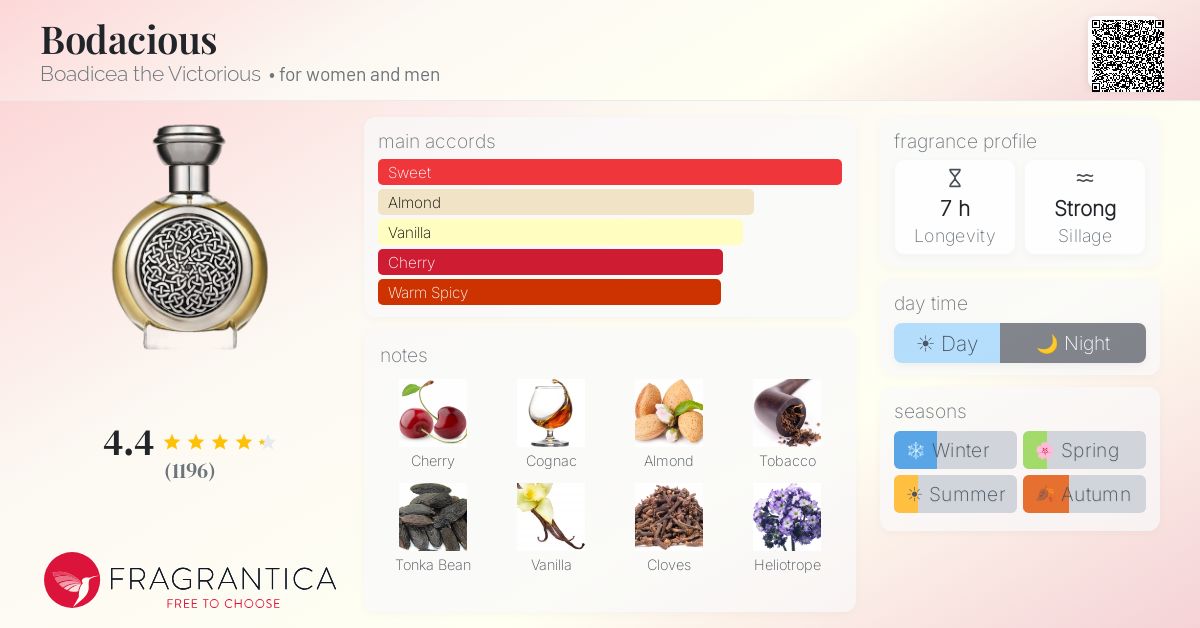 Fragrance card