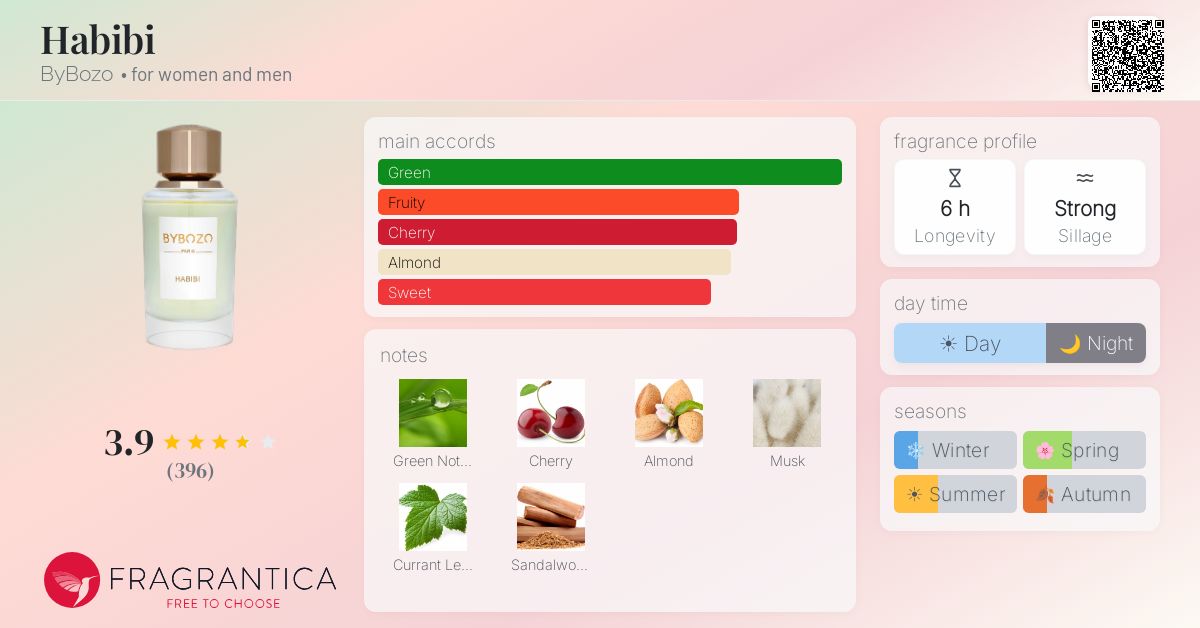 Fragrance card