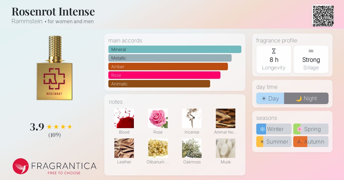 Fragrance card