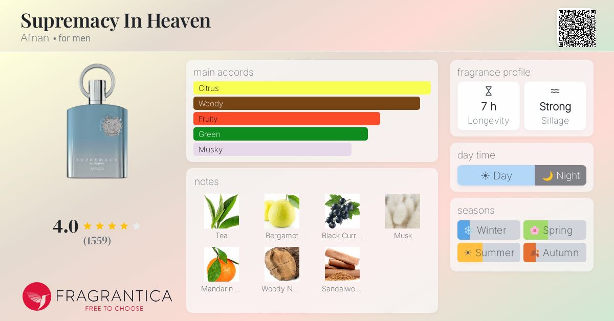 Fragrance card