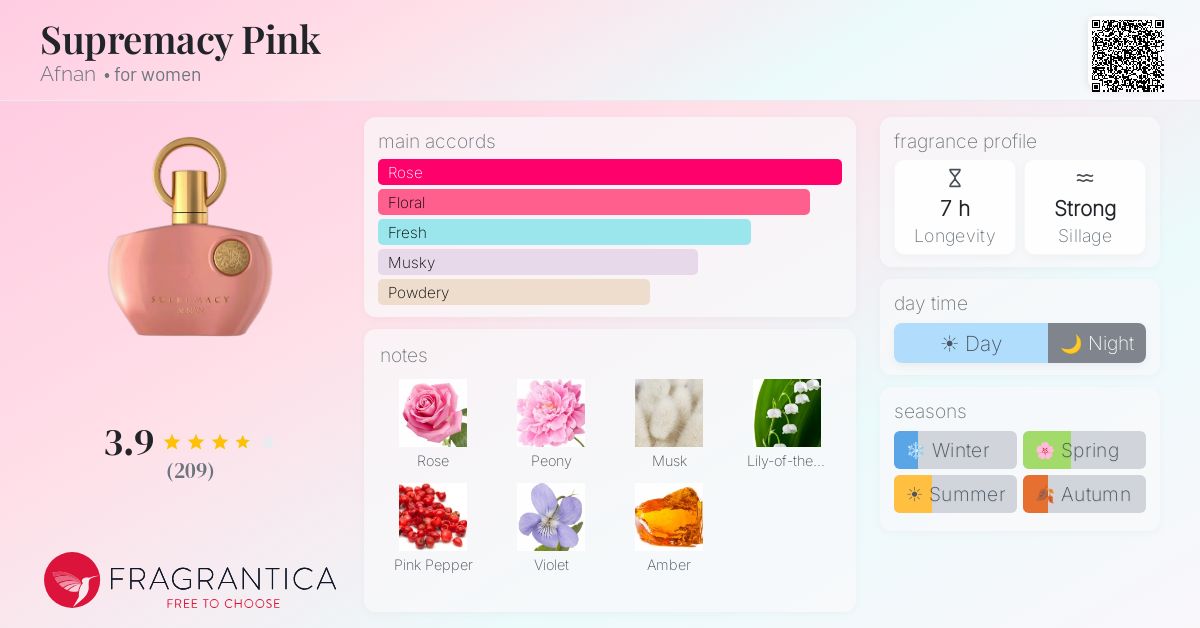Fragrance card