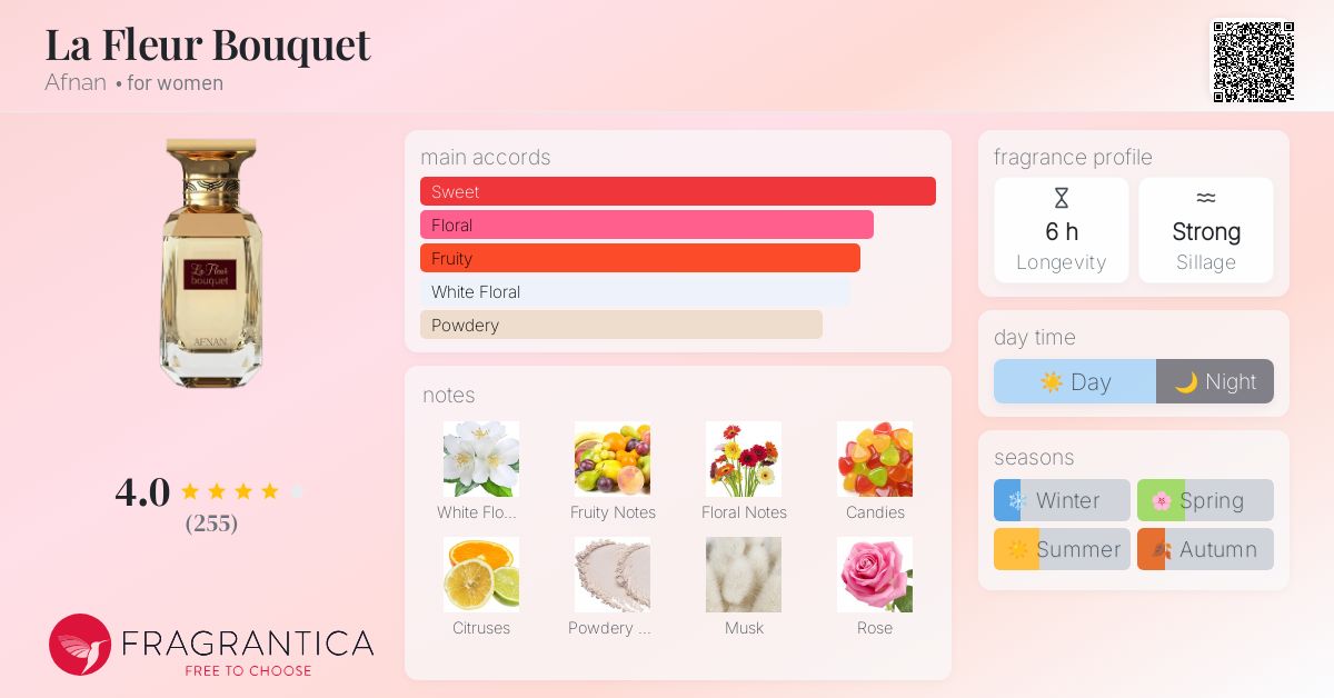 AFNAN La Fleur bouquet /ラフルールブーケ 80ml dcc08035-55a2-41e2-87b2-