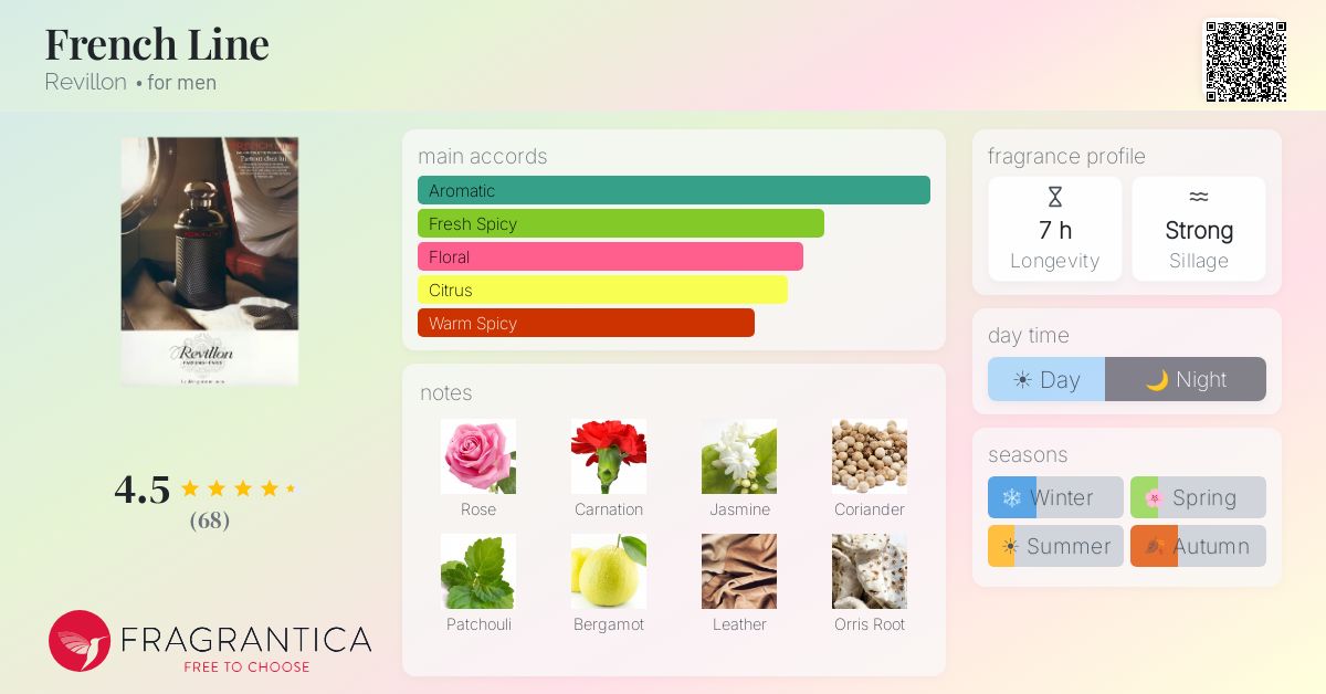 Fragrantica image 4