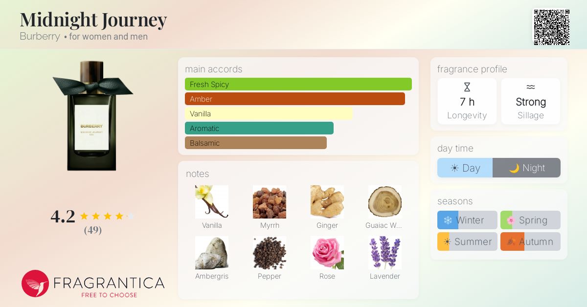 Fragrance card