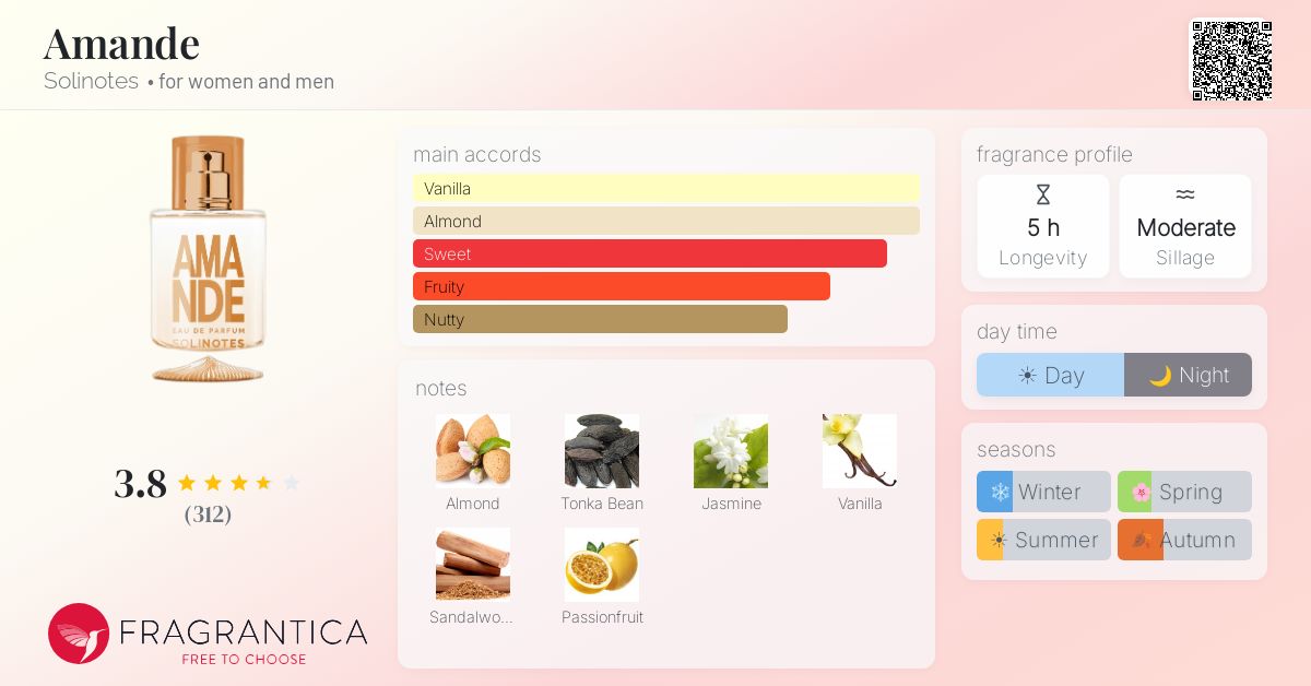 Fragrance card