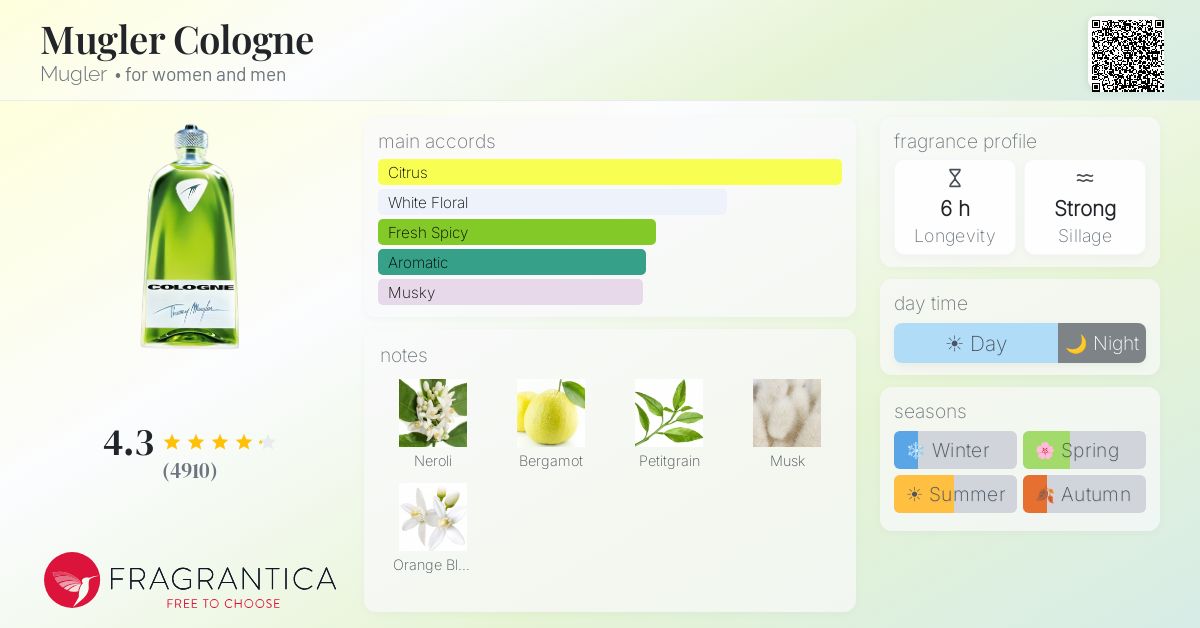 Fragrance card