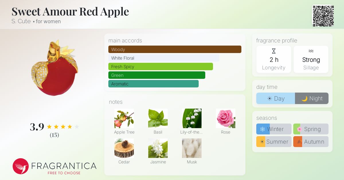 Fragrantica image 4