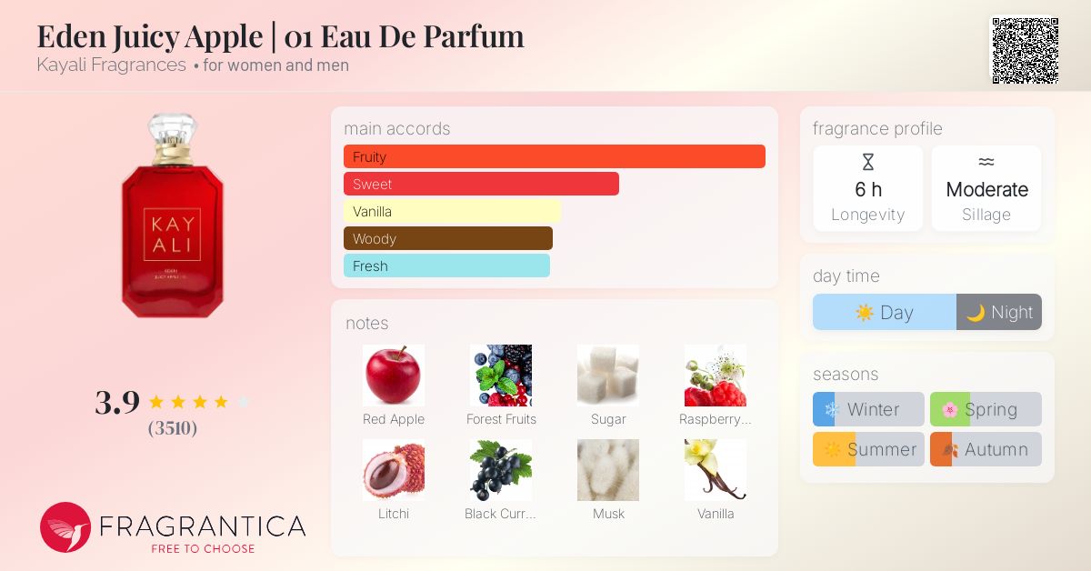 Eden Juicy Apple | 01 Eau De Parfum Kayali Fragrances